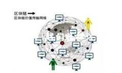 tp钱包里的代币是一个涉及数字货币和区块链技术