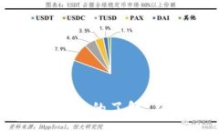 :  NEO钱包使用指南：全面解析与实用技巧 / 关键
