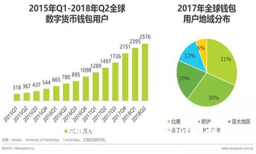 如何找回TP钱包交易密码：详细指南