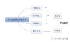 文章BSC钱包：全方位解析及使用指南