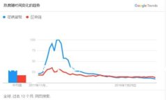 比特派是一款提供数字资产管理和交易服务的钱