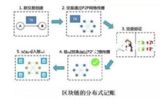 中本聪币官网下载的相关内容很广泛，包括如何