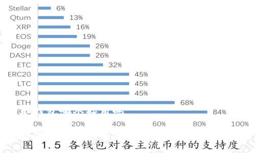 挖矿钱包哪个好用吗

最好的挖矿钱包有哪些? 2023年推荐指南