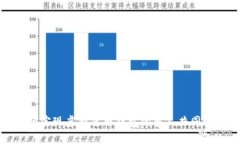 如何实现虚拟货币钱包的多人共同管理