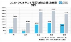 bdiaoti/diaotiokcoin提币到钱包：流程、注意事项及常