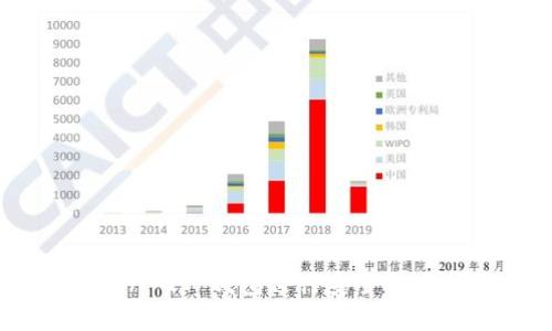 如何使用 Bitcoin QT 钱包进行安全的比特币存储与交易