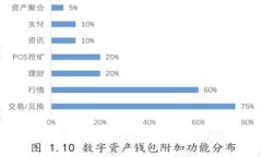 USDT与人民币的实时换算及其影响因素分析