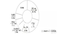 为什么币要提入钱包？详解数字货币安全与管理