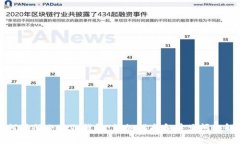 如何注册小狐狸钱包：详细指南和常见问题解答