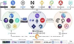: 如何加入Cobo钱包团队？全面了解Cobo钱包招聘信