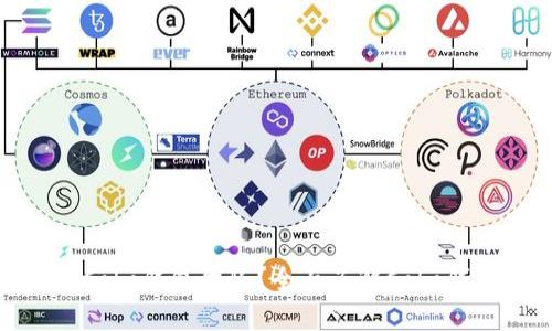 : 如何加入Cobo钱包团队?全面了解Cobo钱包招聘信息