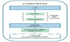 OkPay钱包使用教程：一步步教你如何安全高效地进