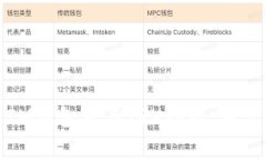 全面解析IM钱包及其TRX功能，用户必看指南