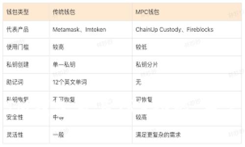 全面解析IM钱包及其TRX功能，用户必看指南