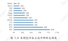 如何安全下载中本聪Beta版APP：全面指南及常见问