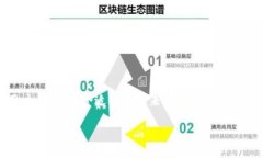 狗狗币是一种基于区块链技术的加密货币，自2