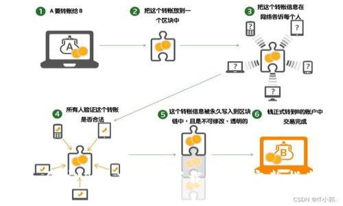 如何安全且高效地下载BITC：完整指南