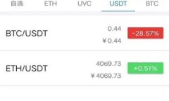 安网币钱包下载是一个非常热门的话题，特别是