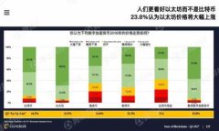 808钱包是近年来在加密货币和区块链技术快速发