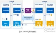 : imToken钱包备份指南：如何安全备份你的数字资