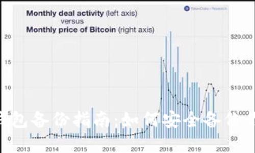 : imToken钱包备份指南:如何安全备份你的数字资产