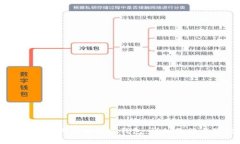 如何通过助记词找回加密钱包：详细教程与最佳